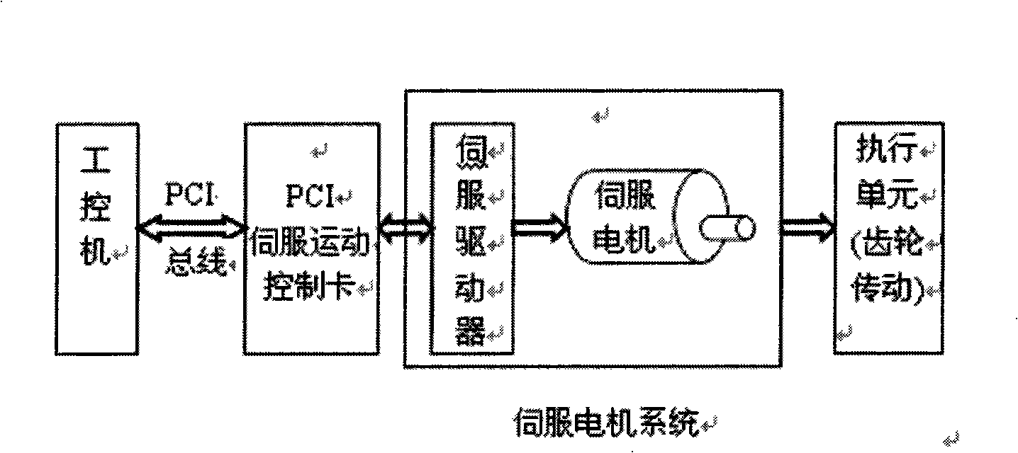 One-dimensional anchoring rope and vertical tube dynamic characteristics test device