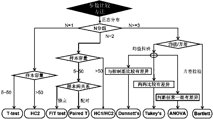 A method and apparatus for data comparison