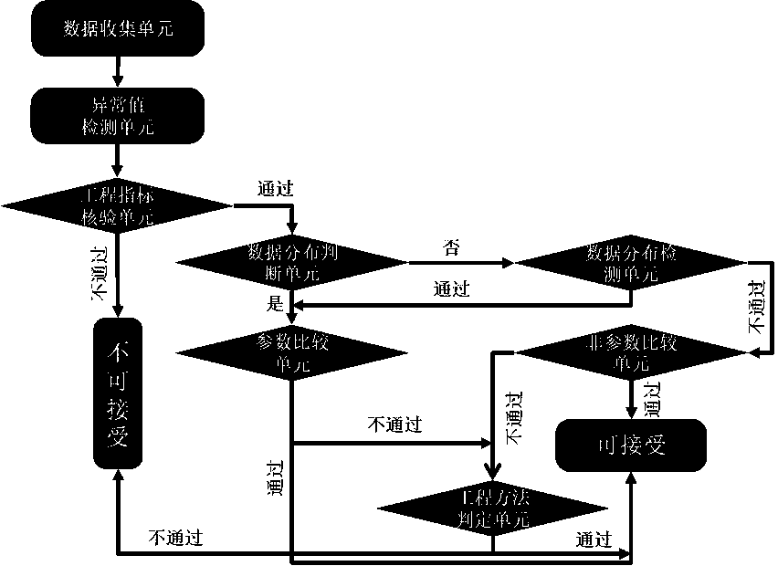 A method and apparatus for data comparison