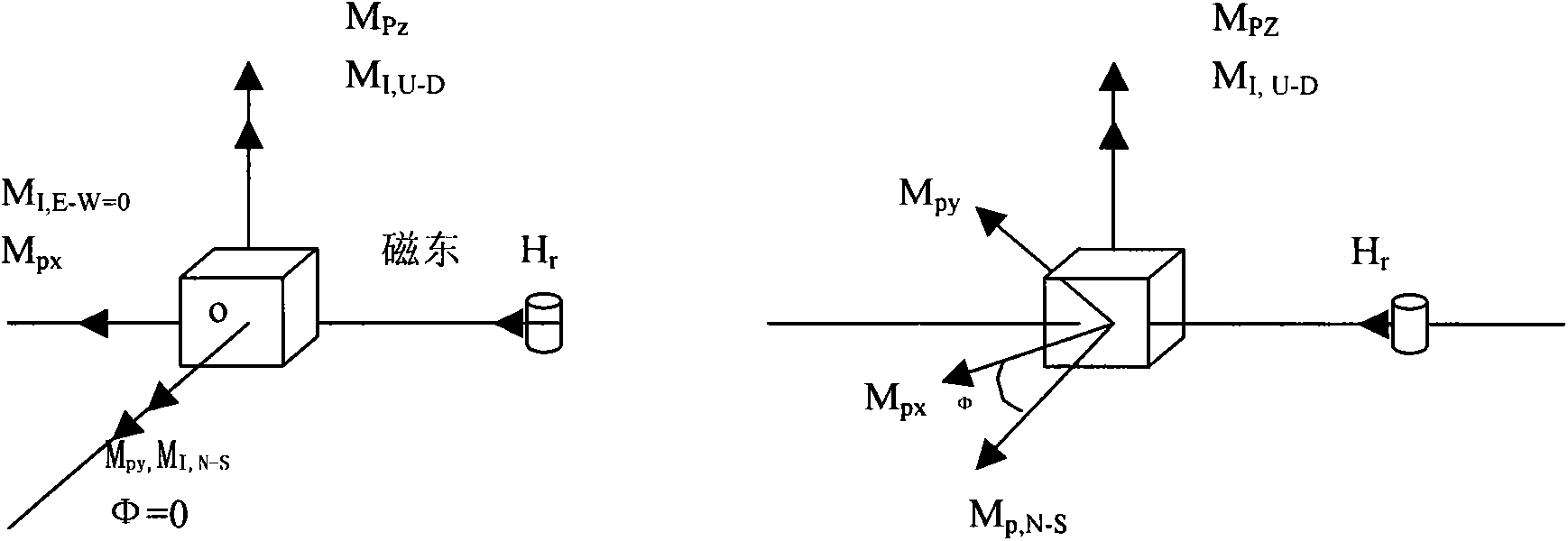 Method for measuring satellite magnetic torque in geomagnetic environmental magnetic field