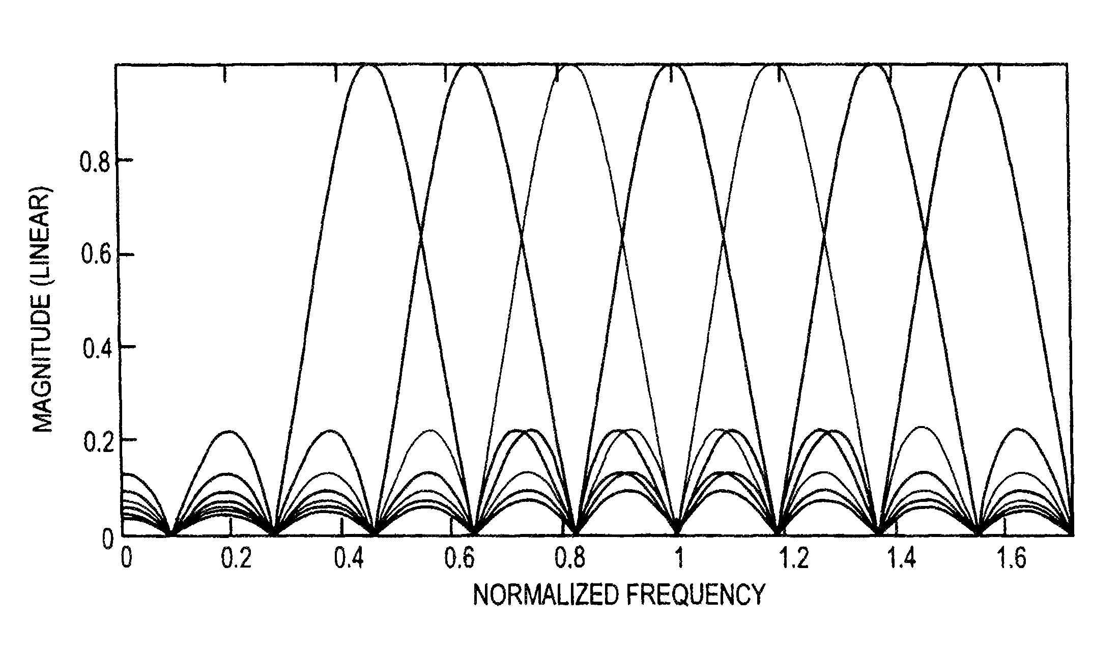 Surface acoustic wave coding for orthogonal frequency coded devices