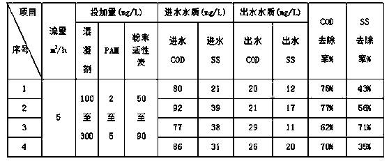 Deep treatment method of pulping paper making wastewater