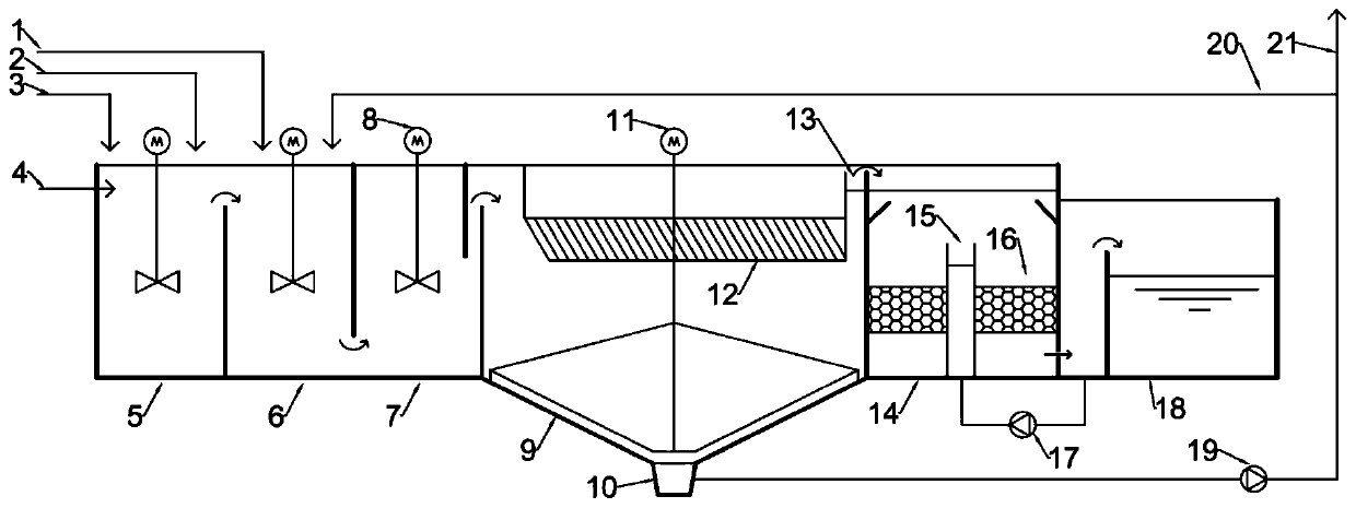 Deep treatment method of pulping paper making wastewater