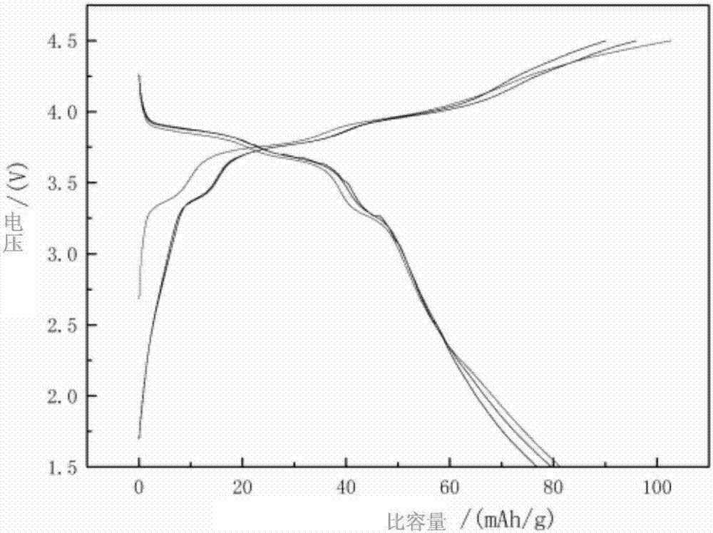 Carbon coated sodium manganese pyrophosphate@graphene oxide composite material with sandwich structure, as well as preparation method and application thereof