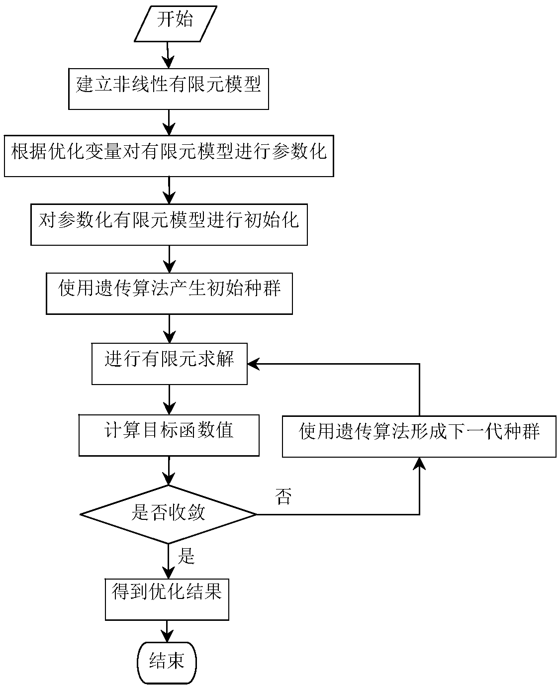 A parameter optimization method for pull rod for installing aircraft airborne equipment