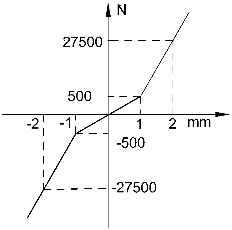 A parameter optimization method for pull rod for installing aircraft airborne equipment