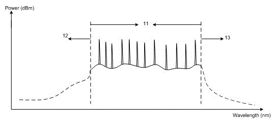 Method for locking Raman gains of target and Raman OFA (optical fiber amplifier)