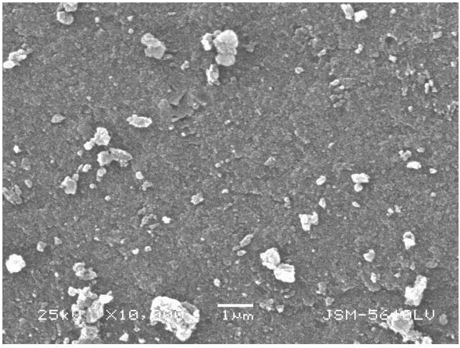 Preparation method of gamma-Al2O3 adsorbent