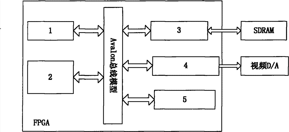 Device and method for implementation of AVS video decoding by using SOPC