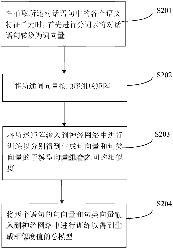 Deep learning-based robot conversation interaction method and apparatus