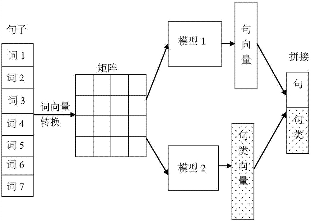 Deep learning-based robot conversation interaction method and apparatus