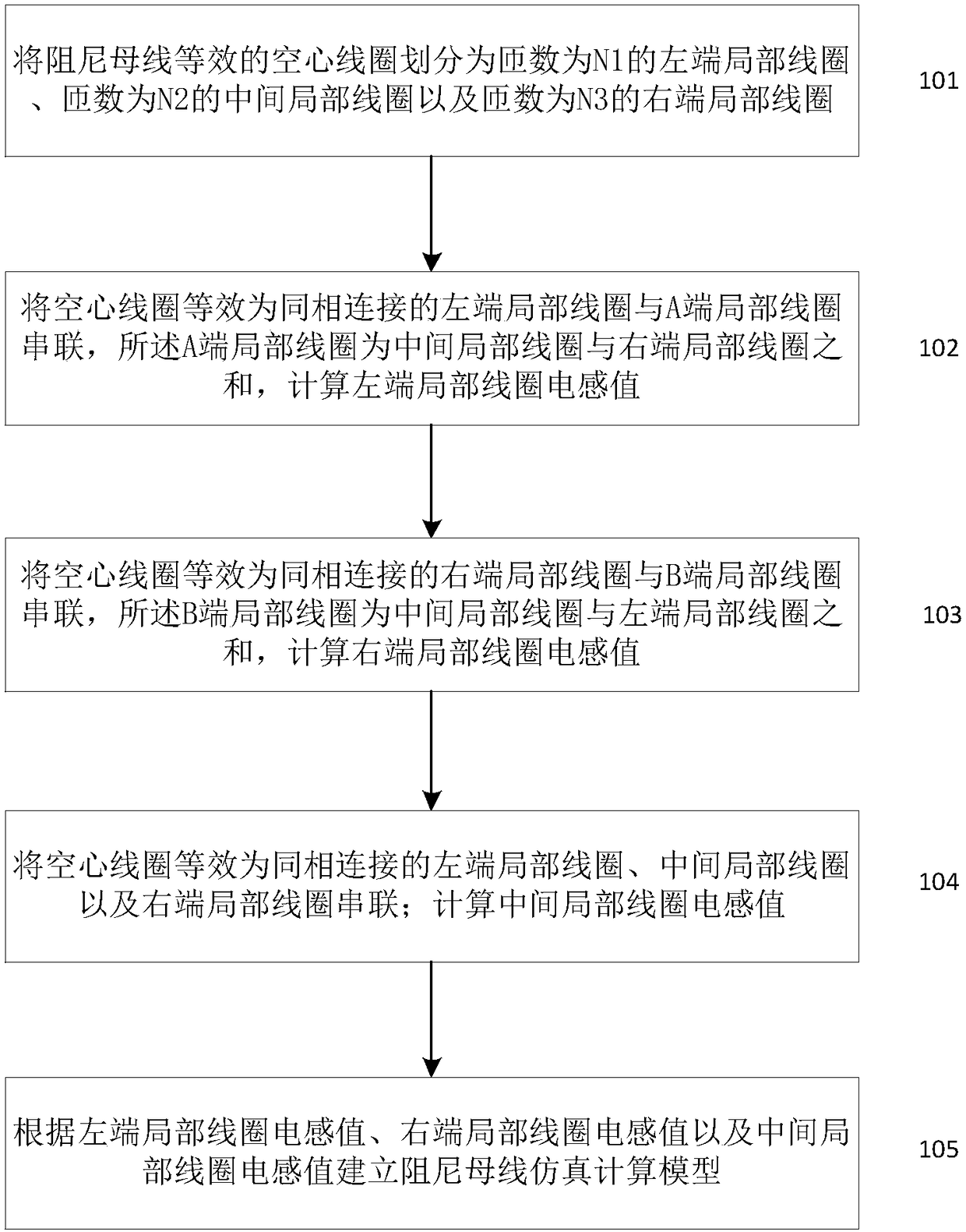 Establishment method and system of damping bus simulation calculation model