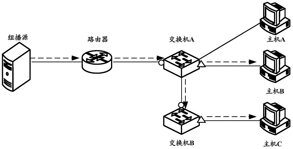 Multicast forwarding method and device