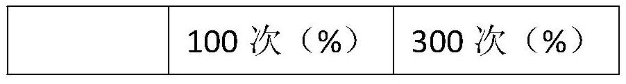 Preparation method of lithium manganate battery