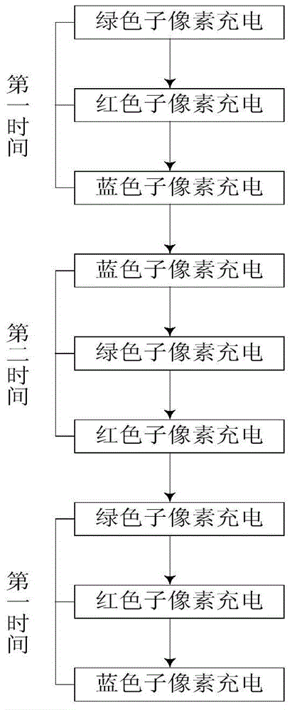 A liquid crystal display and its driving method