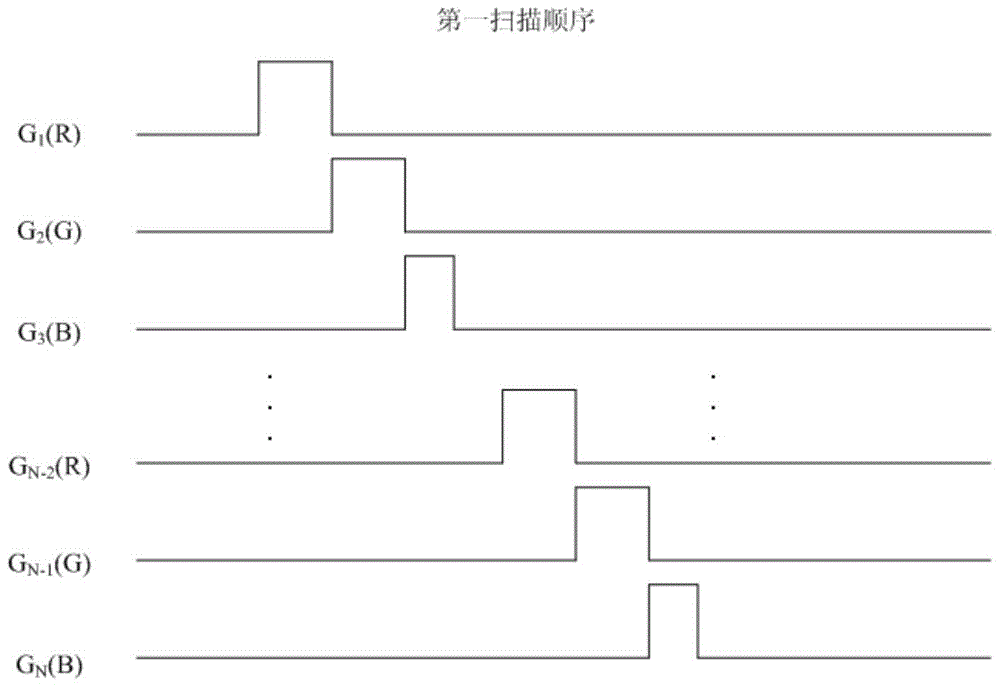 A liquid crystal display and its driving method