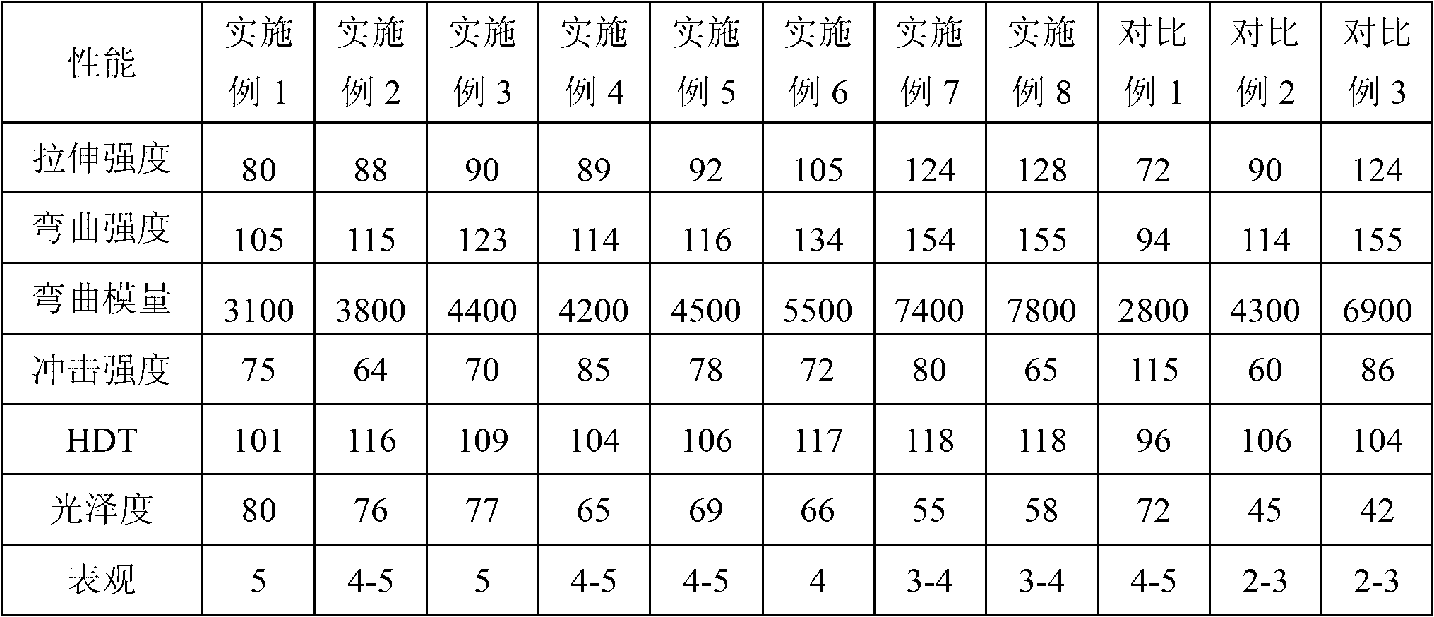 Glass fiber reinforced styrene-acrylonitrile-N-phenylmaleimide-cyclic olefin copolymer compound