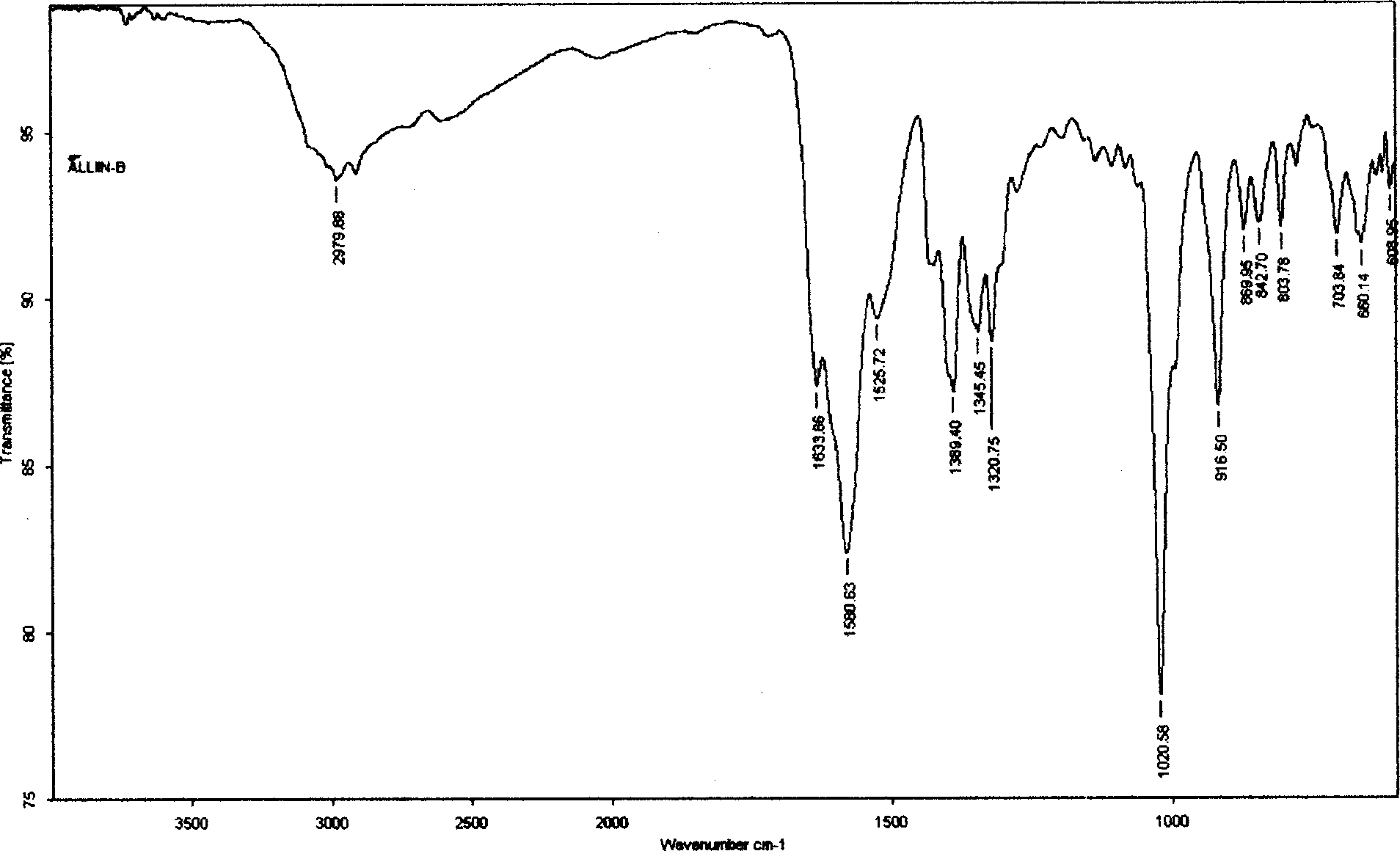 Process for extracting alliin from fresh garlic