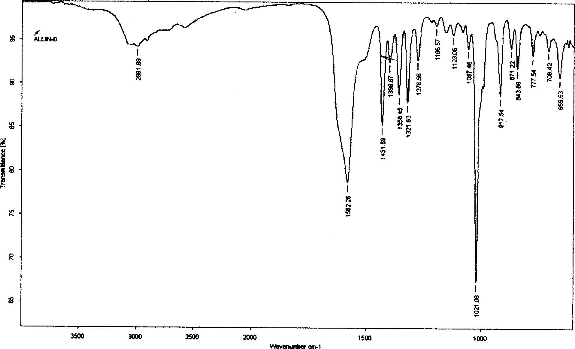 Process for extracting alliin from fresh garlic