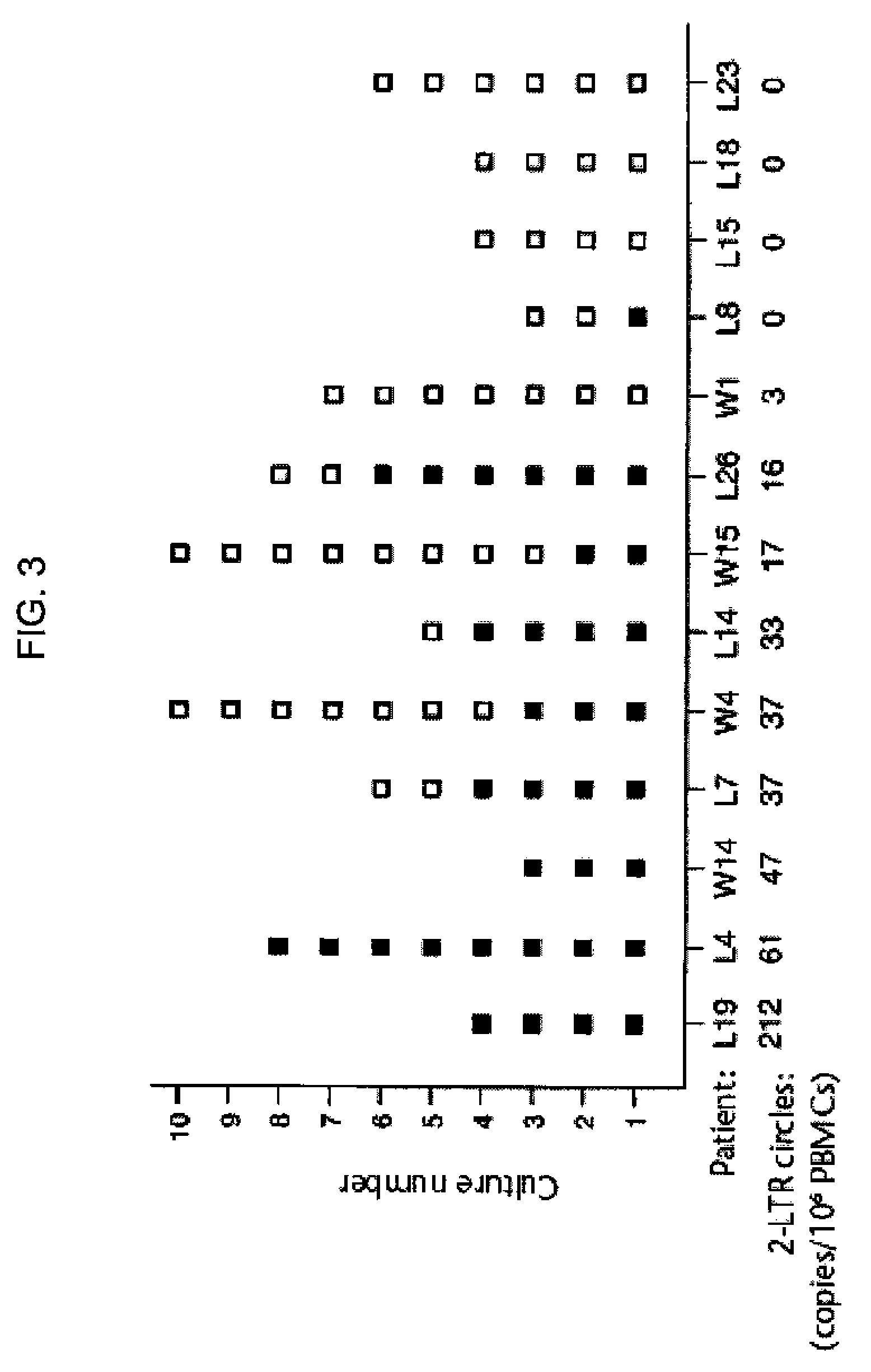 Detection of human immunodeficiency virus