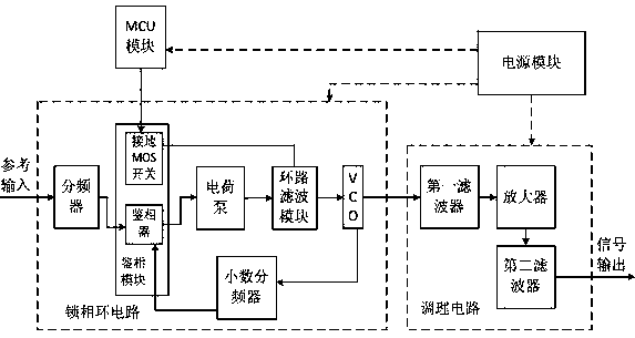 Fast frequency hopping locking phase-locked source