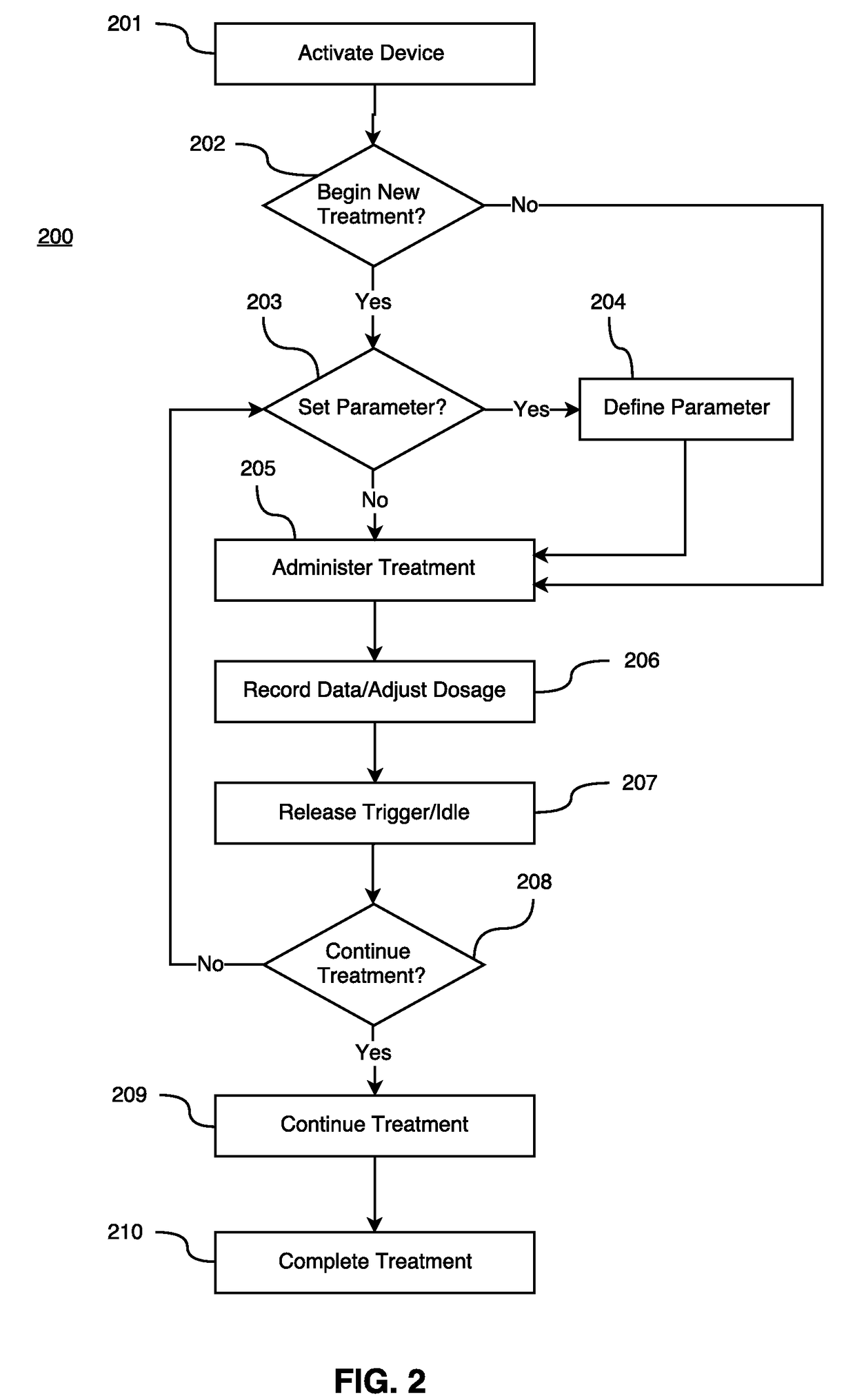 UV-C Based Skin Sterilization Device