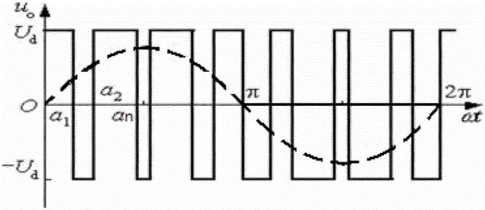 Harmonic cancellation PWM generation method