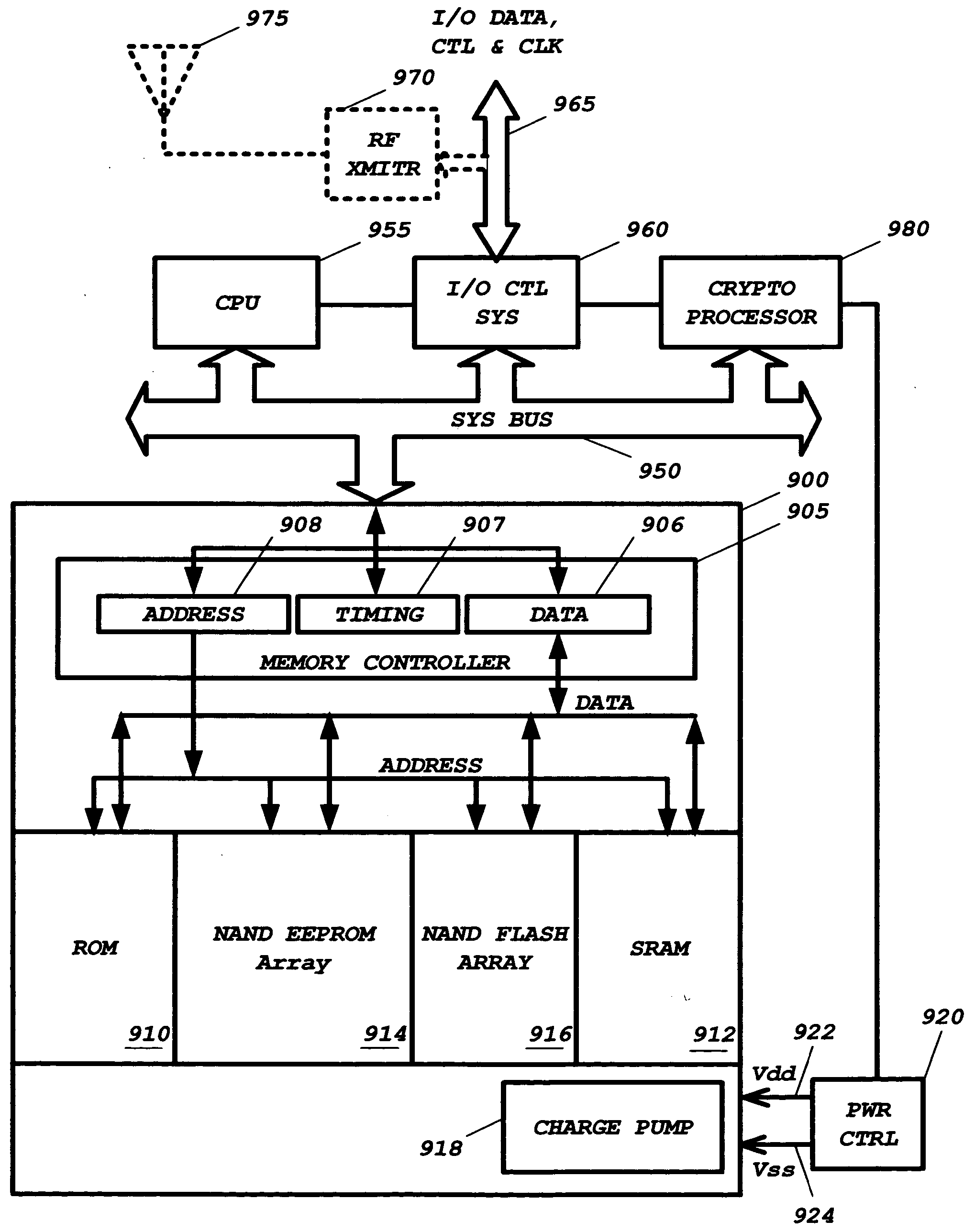 Novel combo memory design and technology for multiple-function java card, sim-card, bio-passport and bio-id card applications