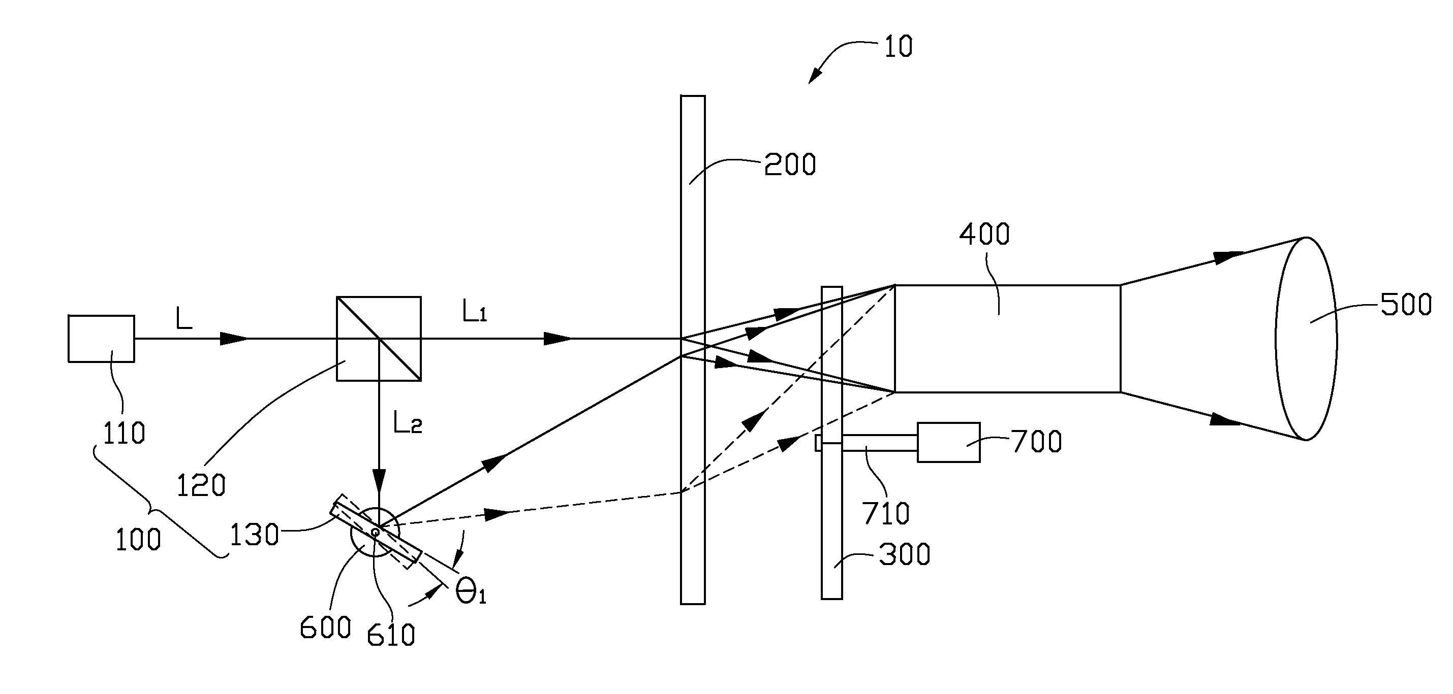 Projector with reduced speckle contrast