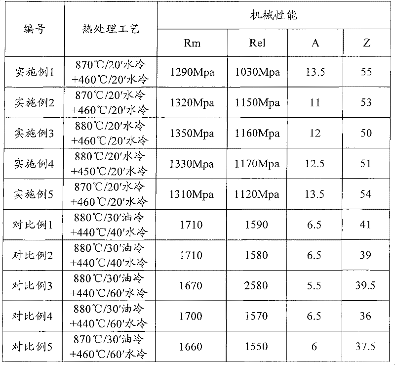 Spring steel and manufacturing and thermal treatment method thereof