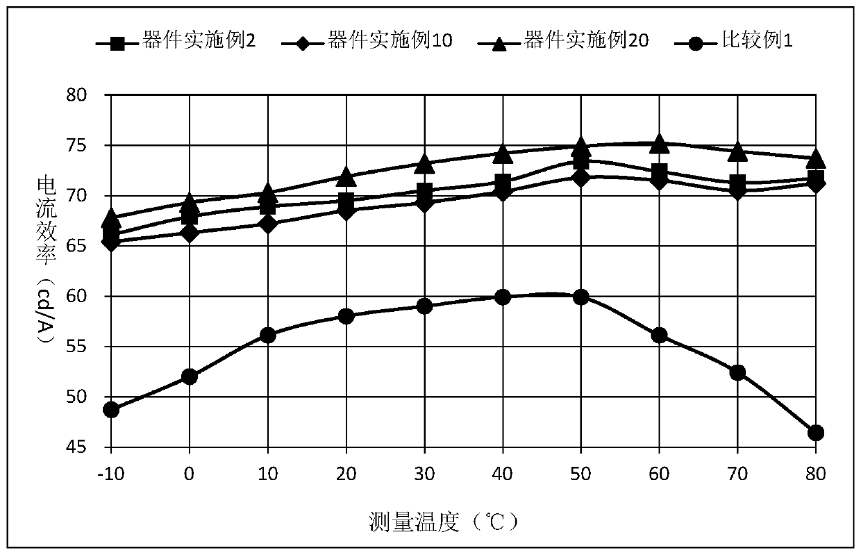 Boron-containing organic compound and application thereof in organic electroluminescent device