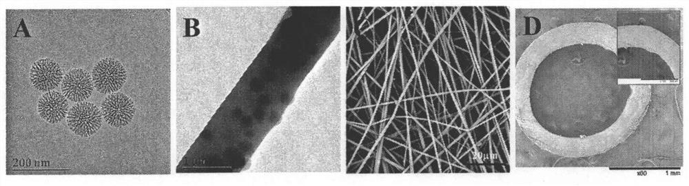 Preparation method of double-layer artificial small-diameter blood vessel with modified inner layer