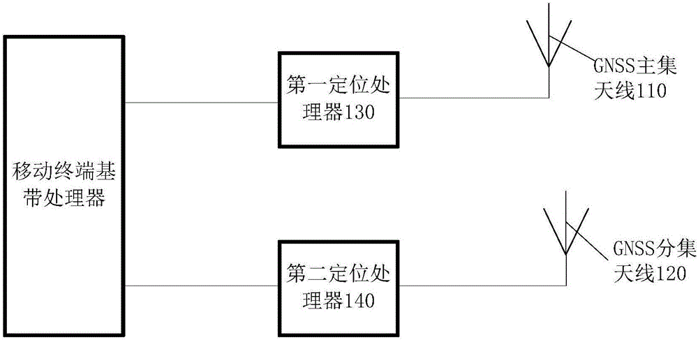 GNSS antenna system of mobile terminal and mobile terminal