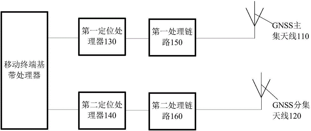 GNSS antenna system of mobile terminal and mobile terminal