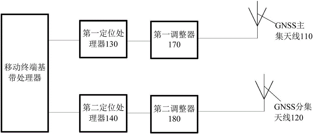 GNSS antenna system of mobile terminal and mobile terminal