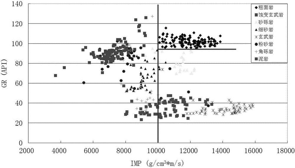 Method and device for determining distribution of trachyte