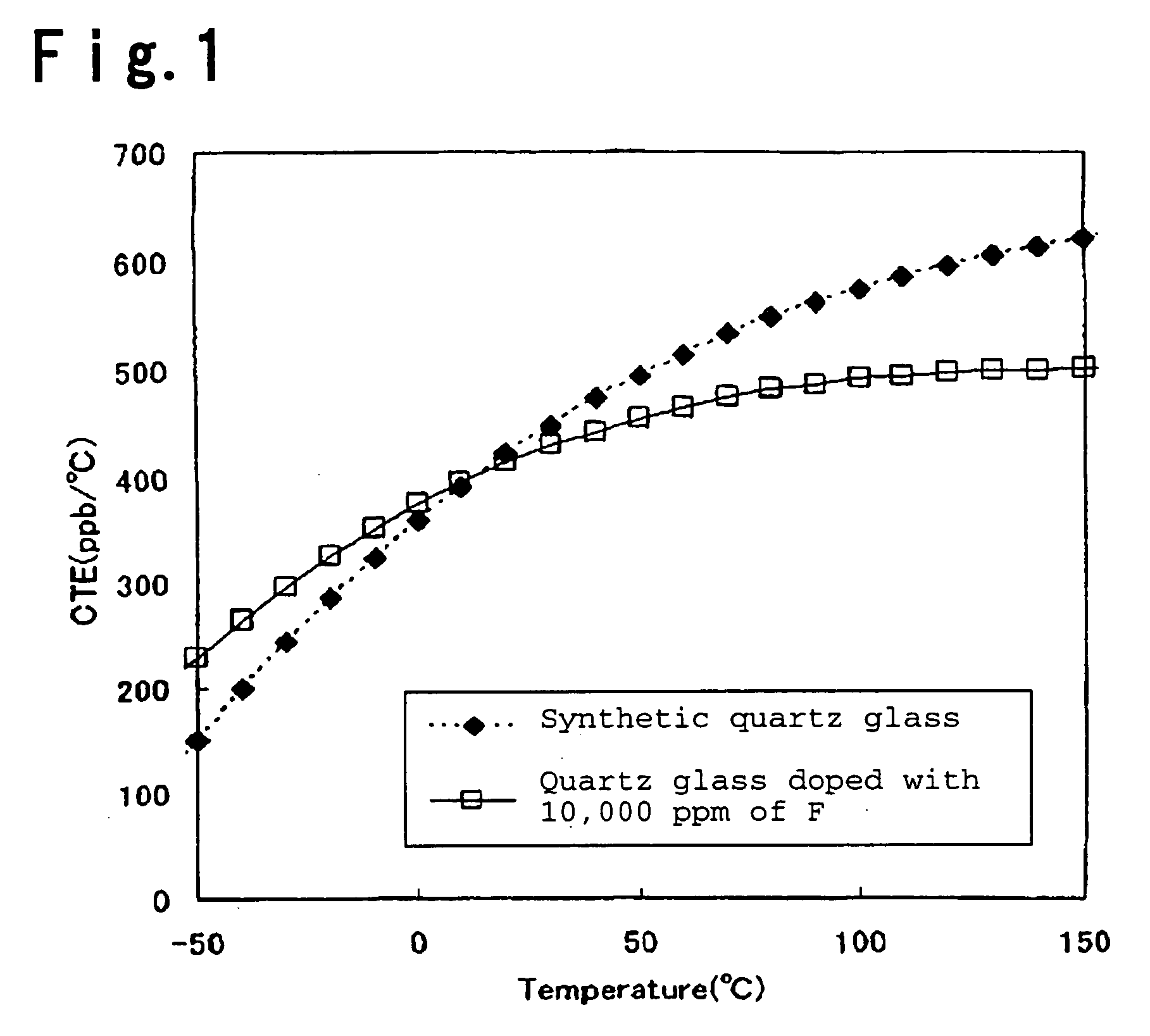 Silica glass containing TiO2 and process for its production