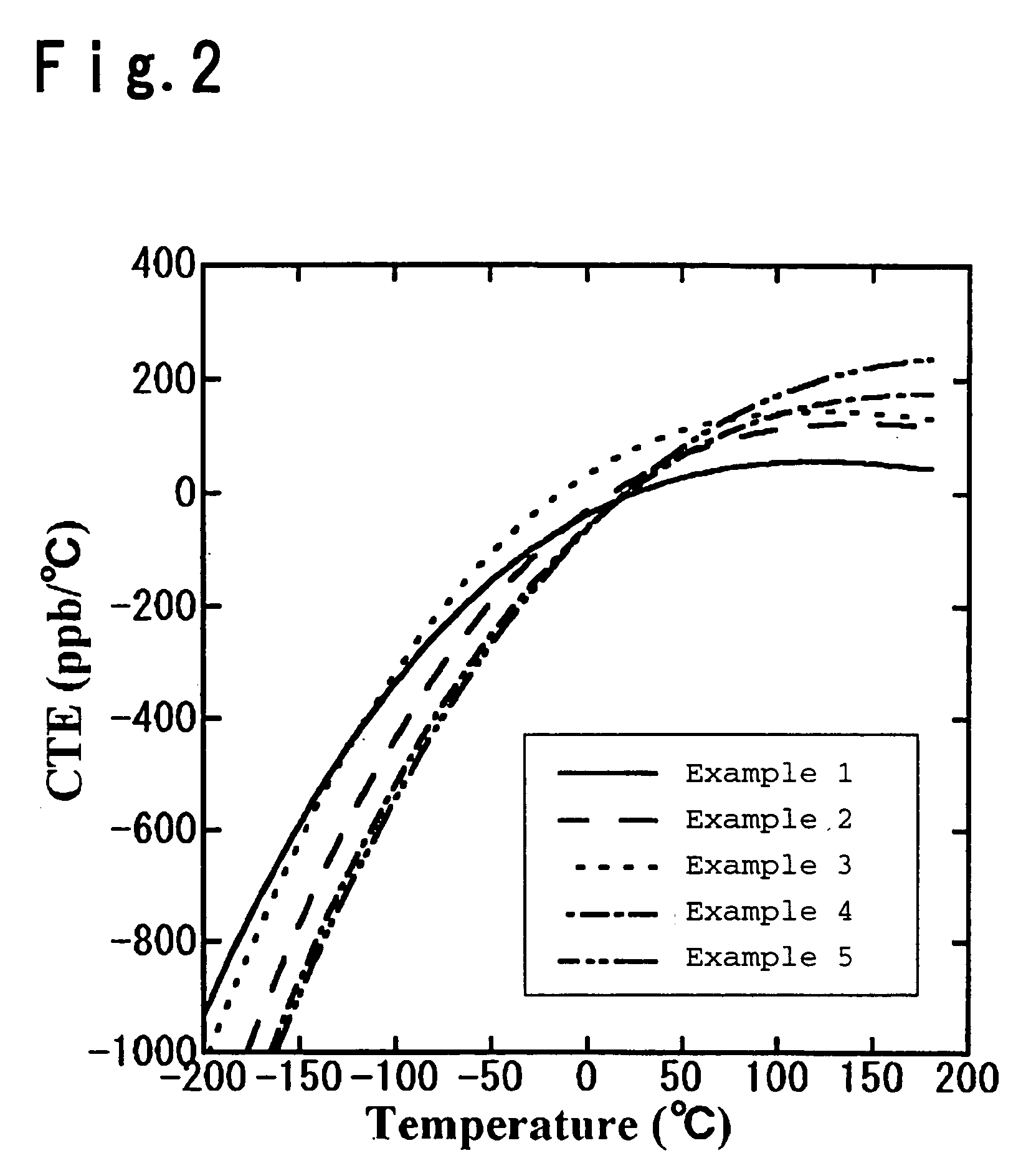 Silica glass containing TiO2 and process for its production