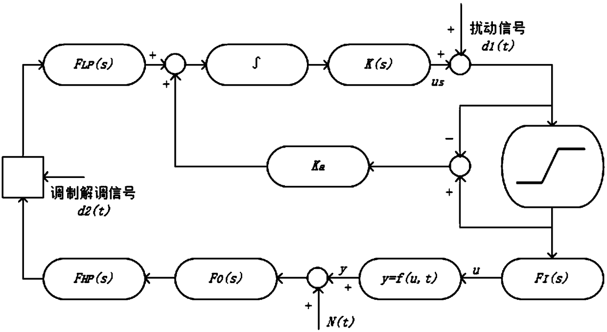 Transcritical CO2 heat pump water heater system optimal exhaust pressure extreme value searching control system and method