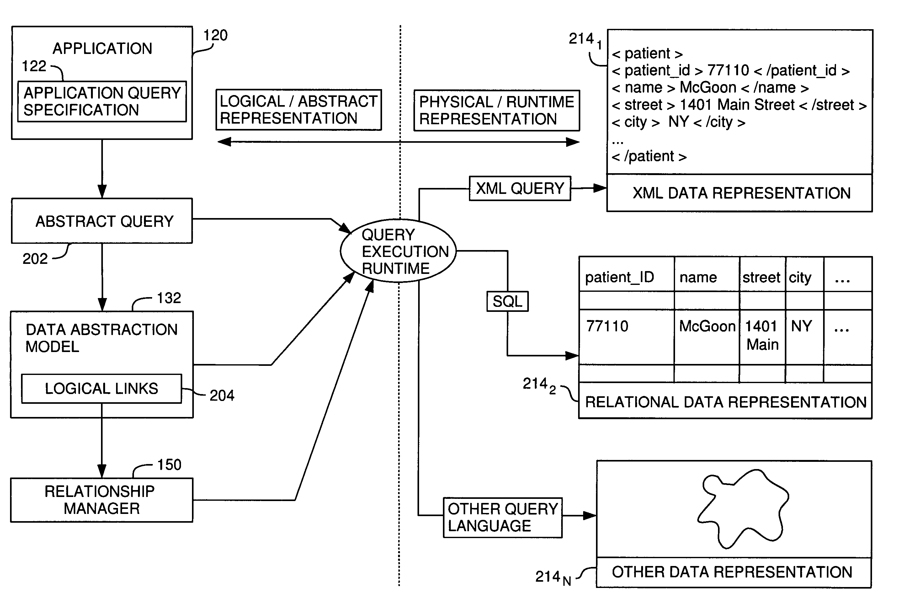 Relationship management in a data abstraction model