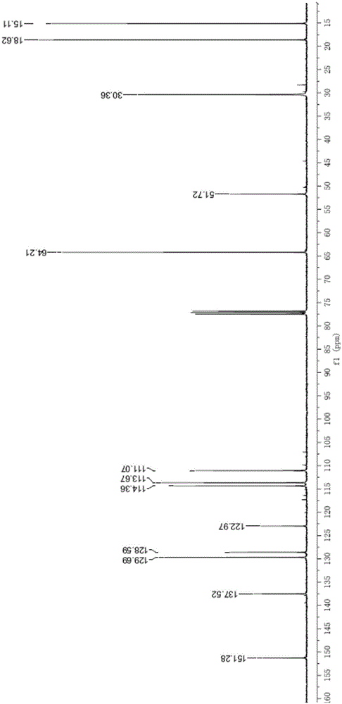 Method for producing ethoxyquin