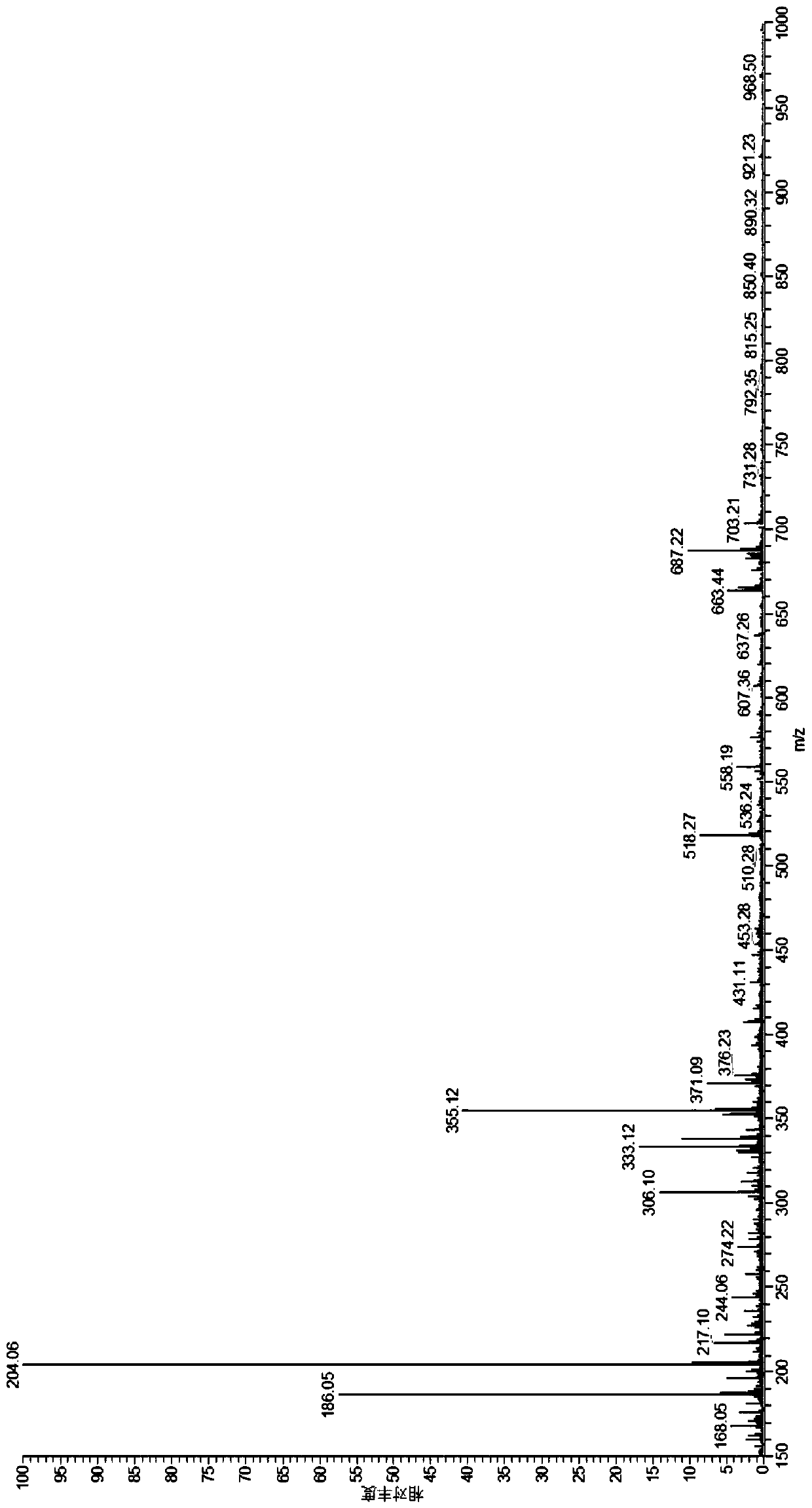 Positron imaging agent &lt;18&gt;F-FPGalNAc as well as preparation method and application thereof