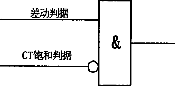 Judging method for heavy saturation of current transformer by time-difference method for relay protection