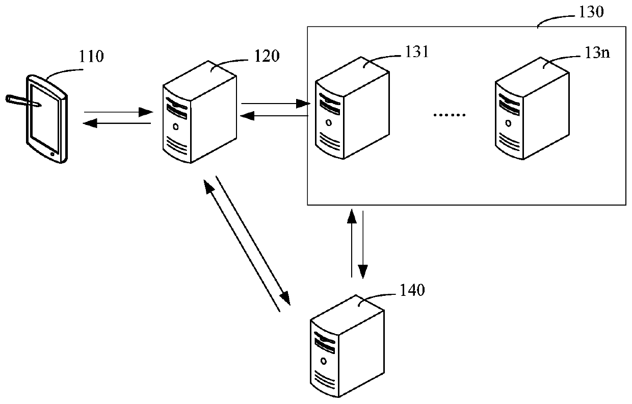 Cluster resource processing method and system, resource processing cluster