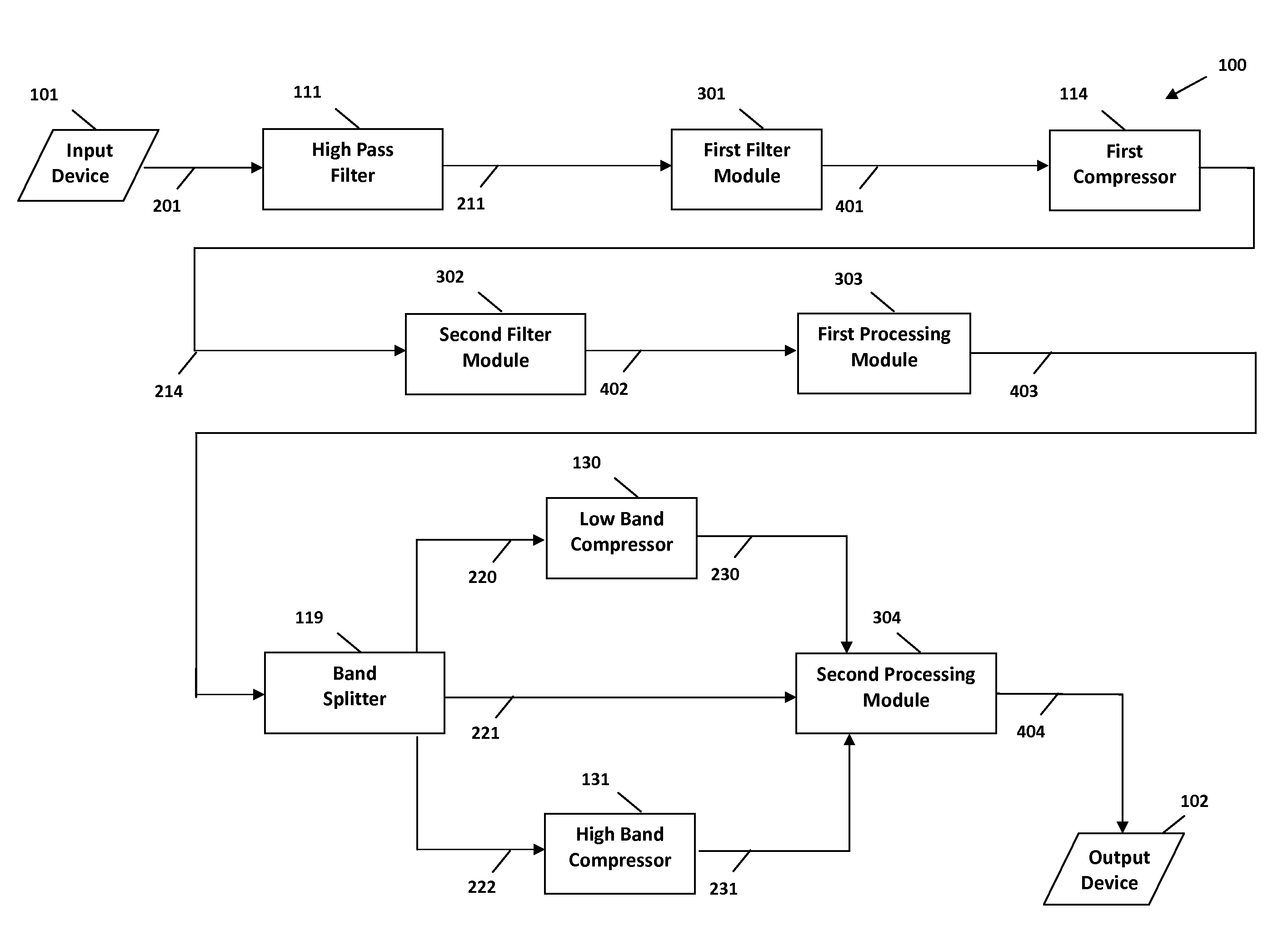 In-line signal processor