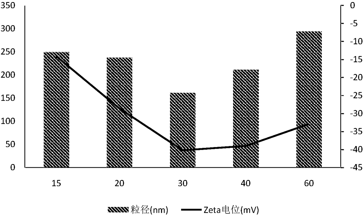 Polyacrylic acid-S-S-drug copolymer and preparation method thereof