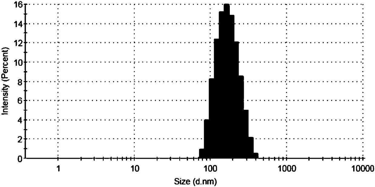 Polyacrylic acid-S-S-drug copolymer and preparation method thereof