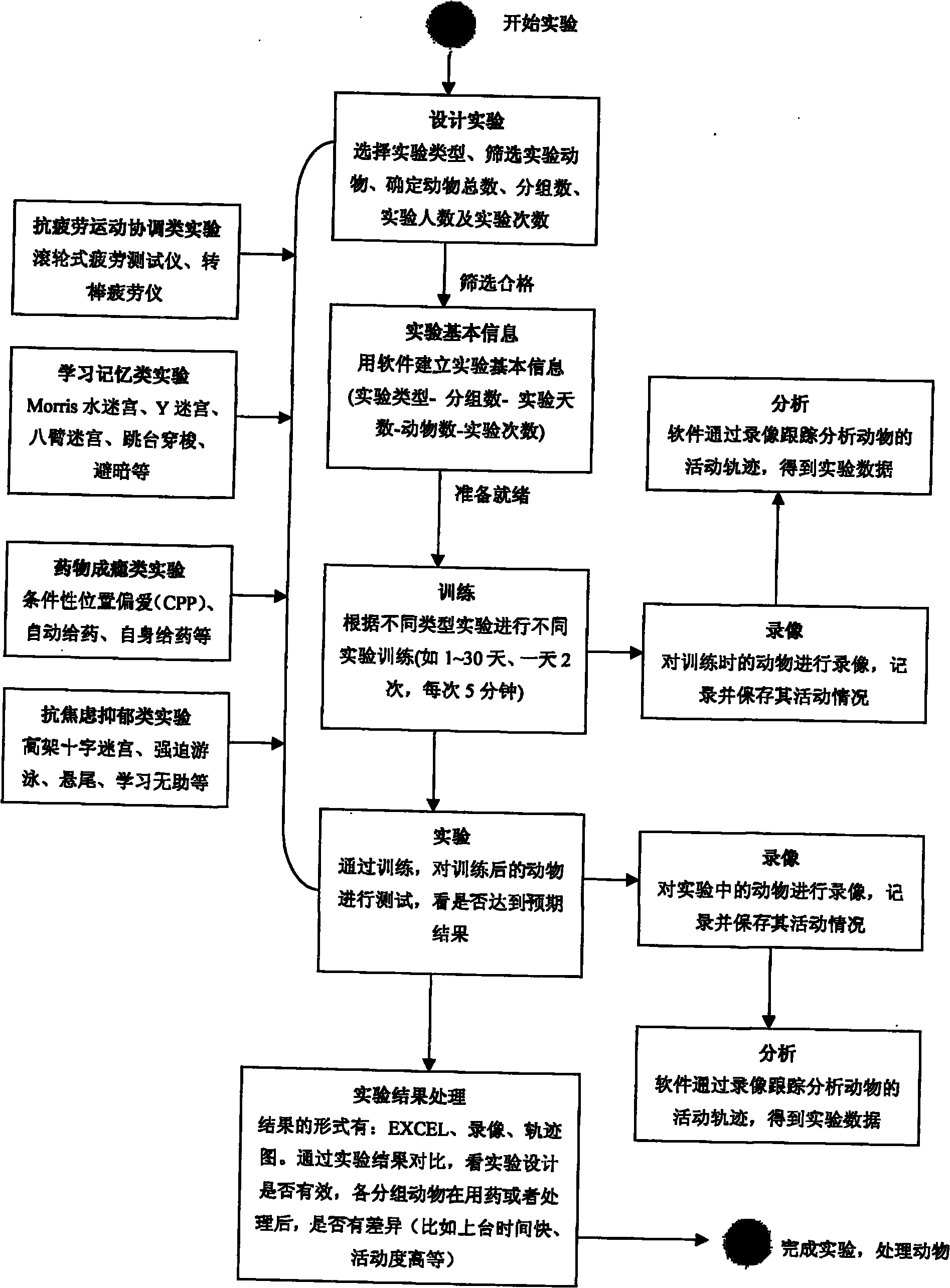 Animal behavior monitoring and analyzing system