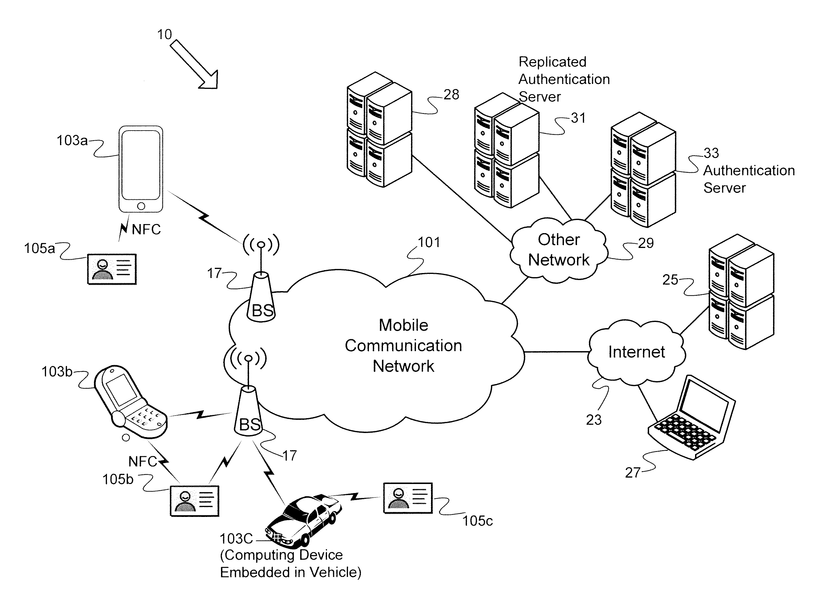 Service identification authentication