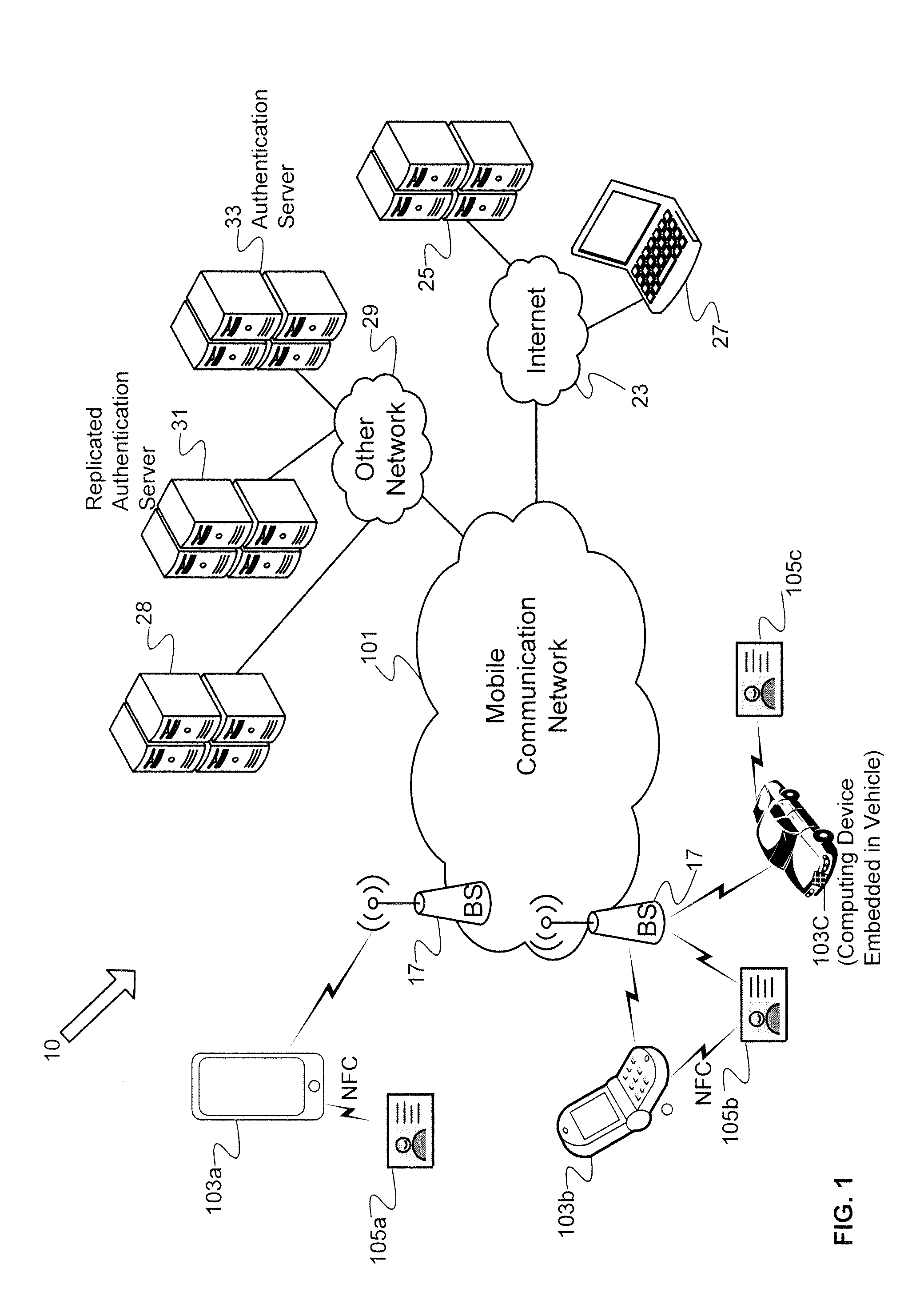 Service identification authentication